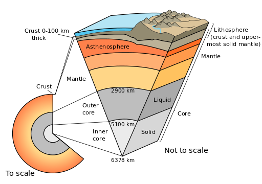 Earth-cutaway-schematic-english